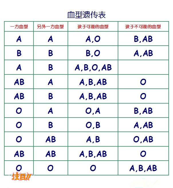 四川哪家医院可以做亲子鉴定,四川医院办理亲子鉴定需要什么手续